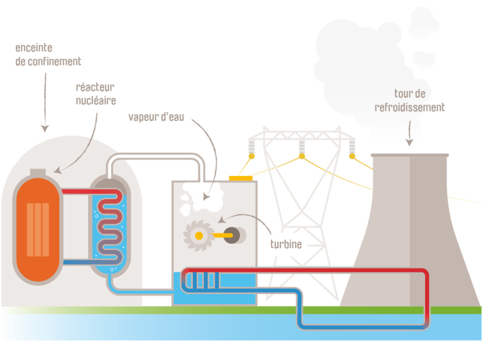 L nergie Nucl aire Les Explorateurs De L nergie